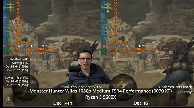 玩家验证《怪猎荒野》更新 显卡确有优化但CPU瓶颈