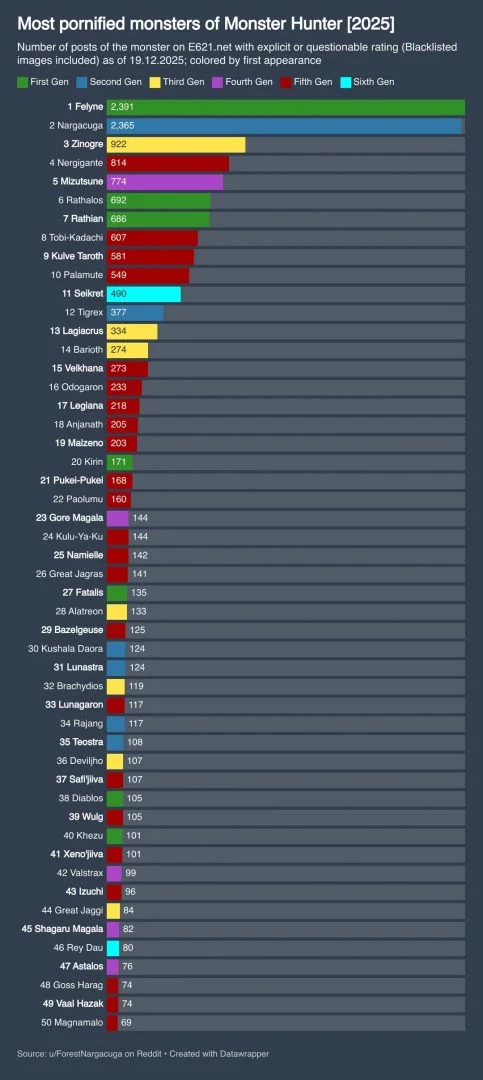 外网投票《怪物猎人》最”色“怪物！第一绝对想不到