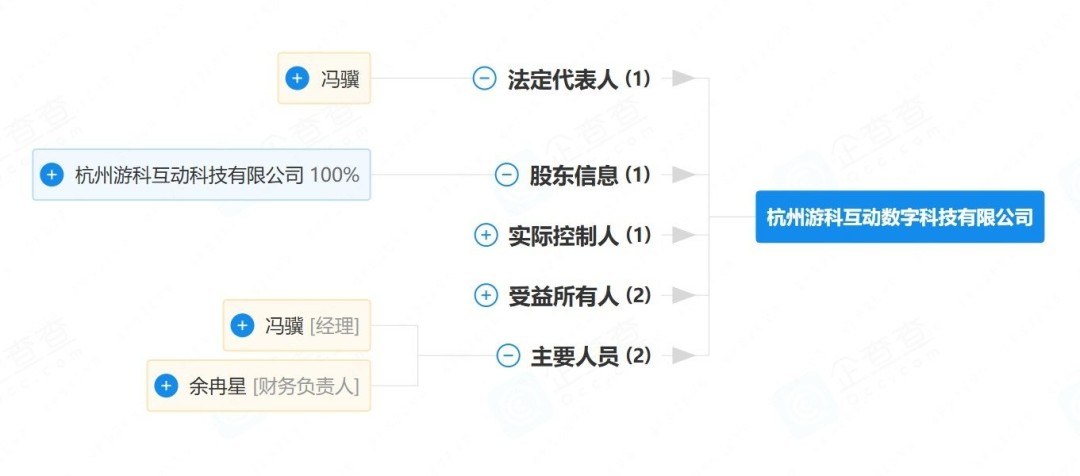 游戏科学成立全资子公司 经营范围涵盖出版与游戏发行