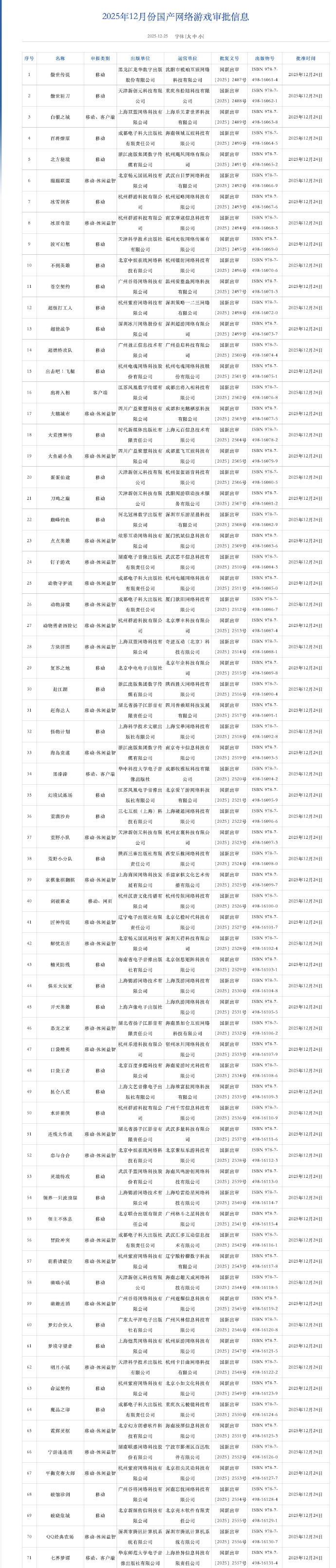 2025年12月版号出炉：《波斯王子：失落的王冠》过审
