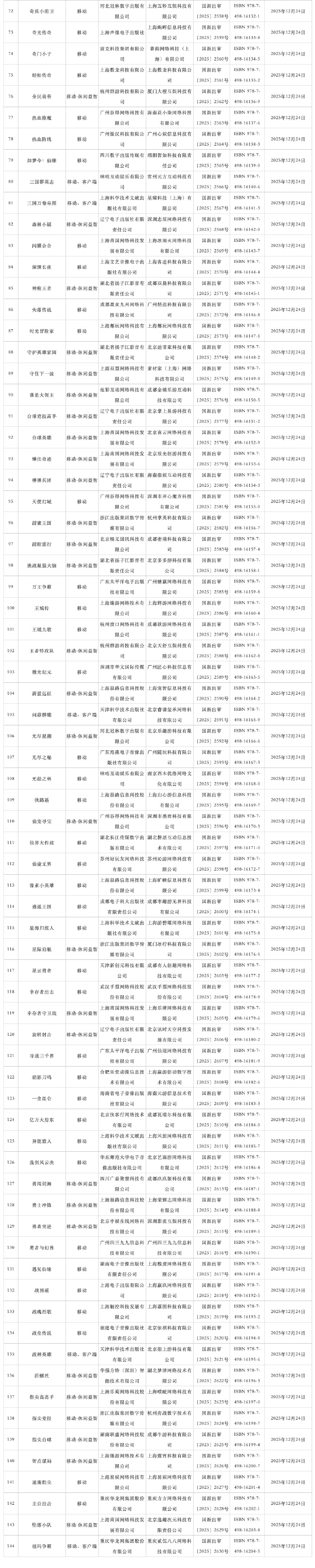2025年12月版号出炉：《波斯王子：失落的王冠》过审