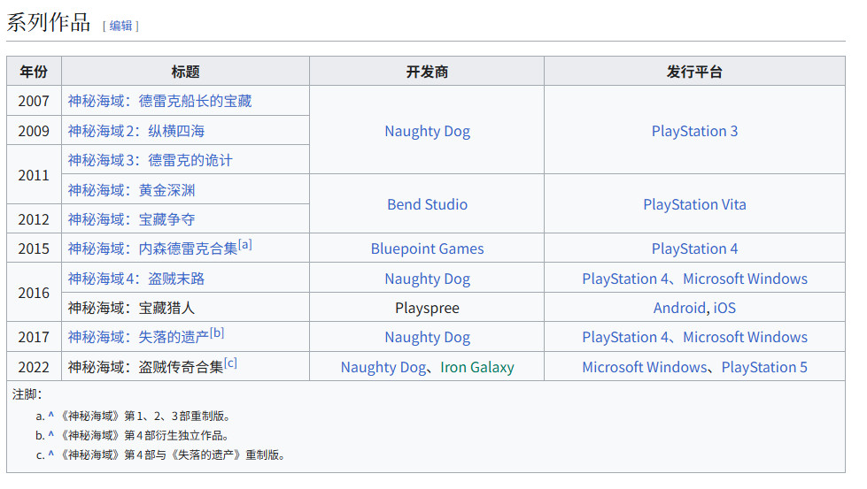 顽皮狗新作数量锐减：从PS3高产到PS5仅一款新作