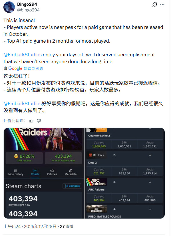《Arc Raiders》发售两个月 Steam在线仍超40万人