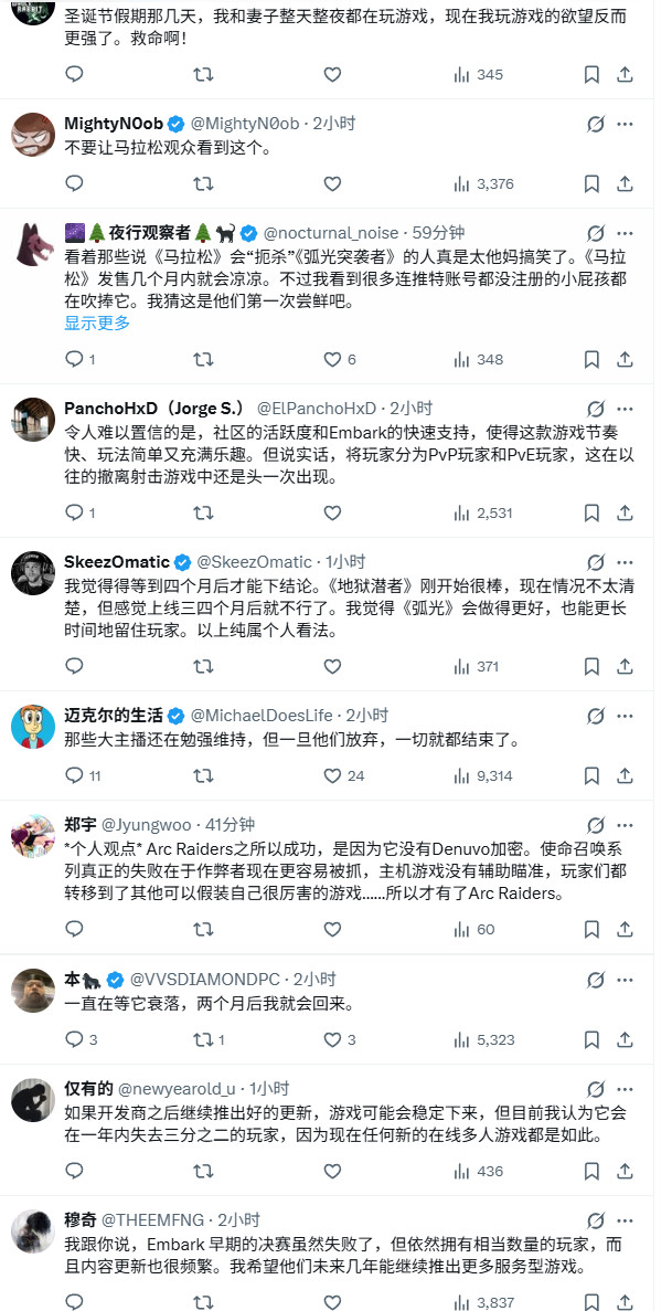 《Arc Raiders》发售两个月 Steam在线仍超40万人