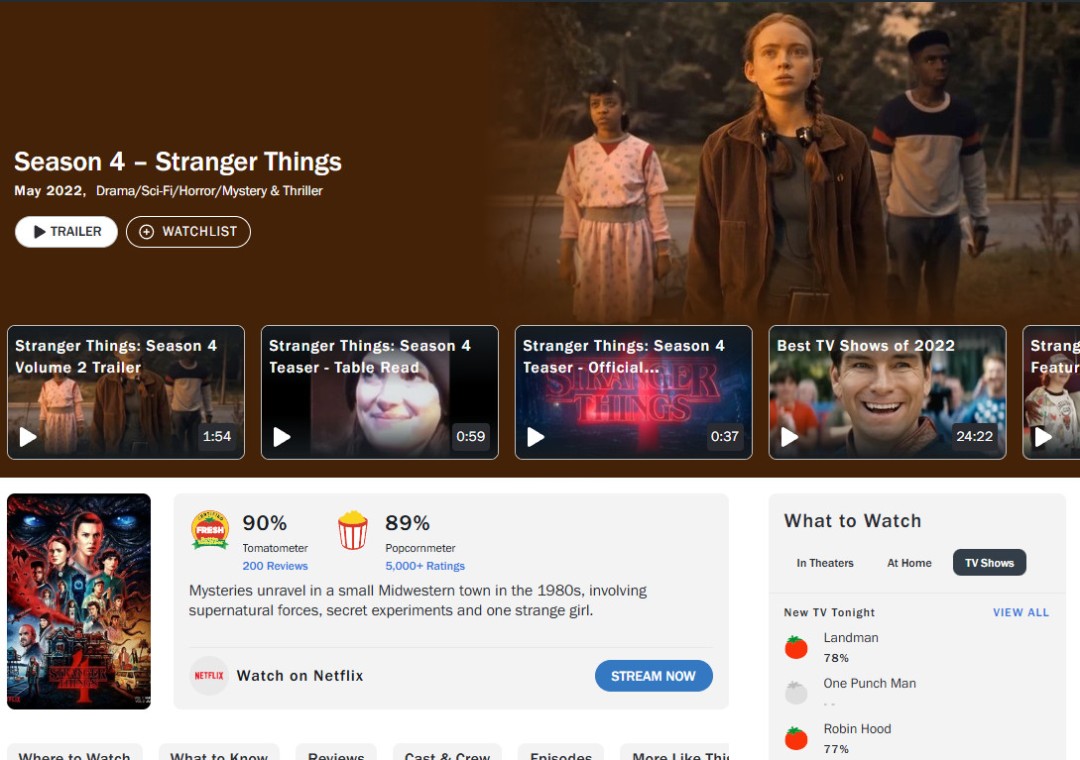 《怪奇物语》第五季烂番茄观众评分翻车 好评只有57%