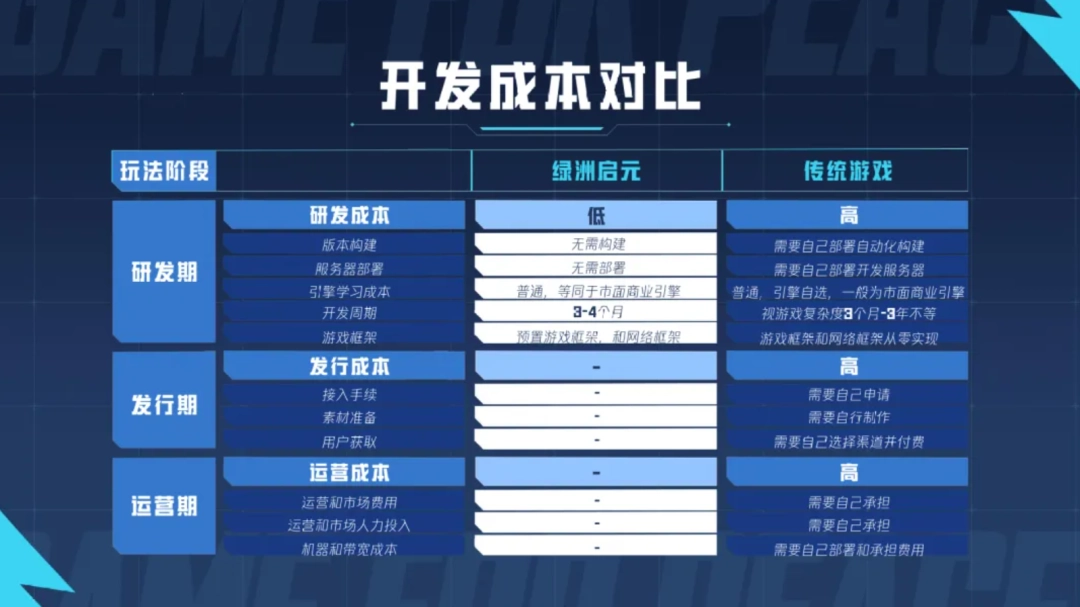 ����δ����רҵ�Ĵ����ߣ��������������¶���UGC