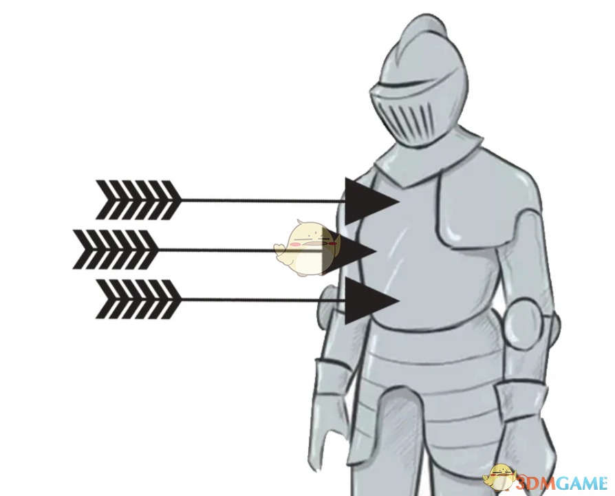 《天国：拯救2》逼真的盔甲和武器MOD