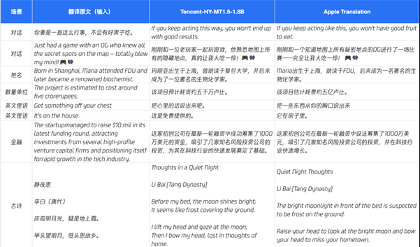 ��̽����ȷֻ�Ԫ��Դ����ģ��1.5 �ֻ�����Ч��������