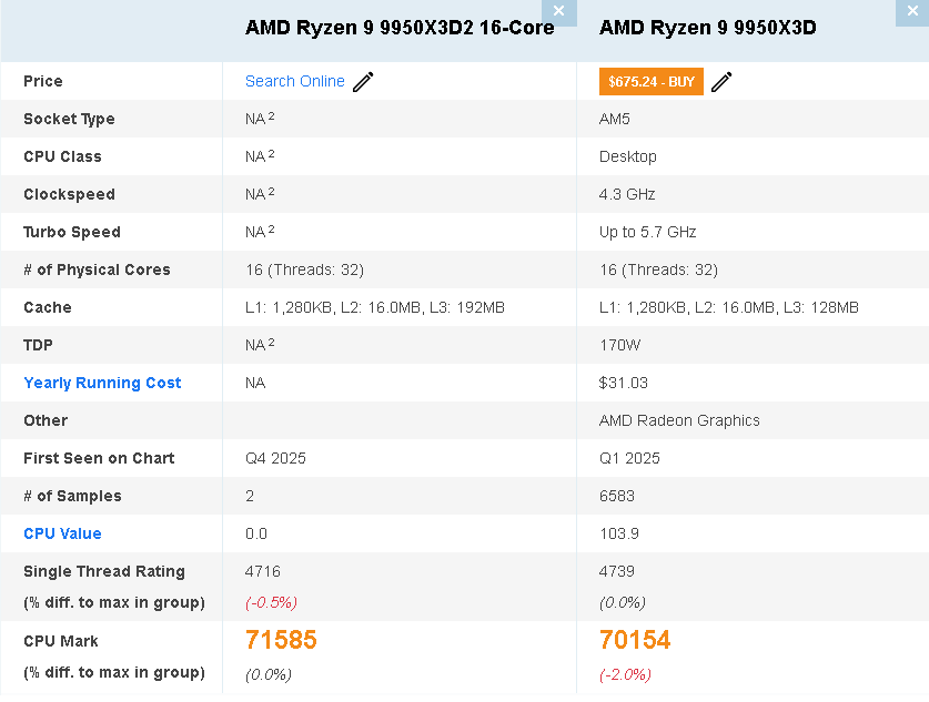 ���洦���������ߣ�AMD Ryzen 9 9950X3D2�ܷ�й¶