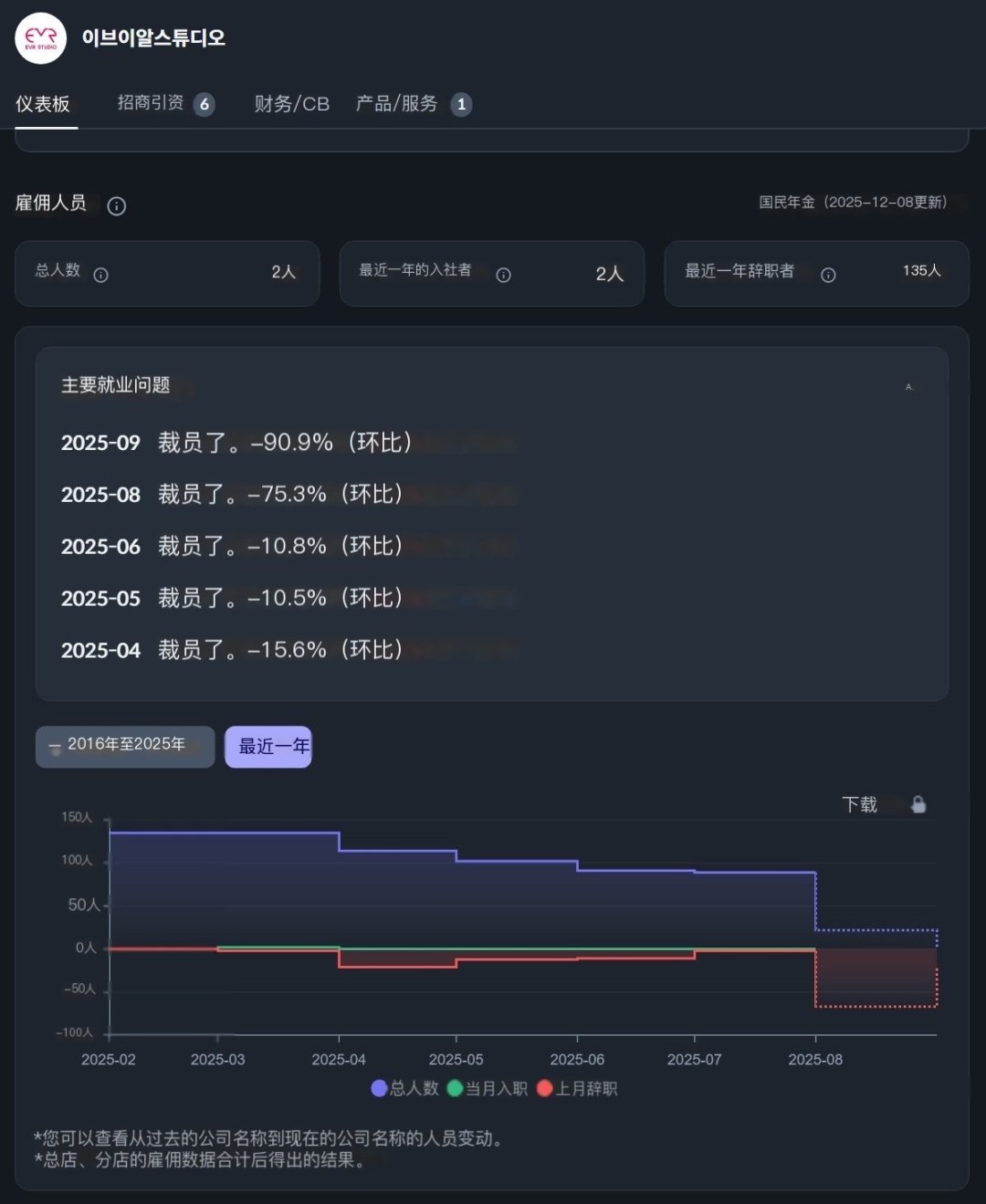 韩国虚幻5大作《巫堂：双重之心》官网关闭 团队解散