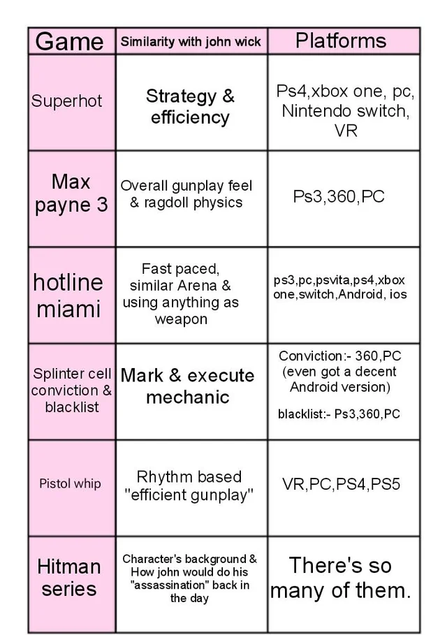 《疾速追杀》3A游戏公布后 《马克思佩恩3》疾速追杀MOD火了