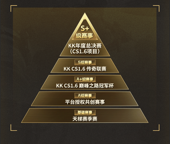 70w奖池！KK官方对战平台CS1.6 2026年赛年正式开启！