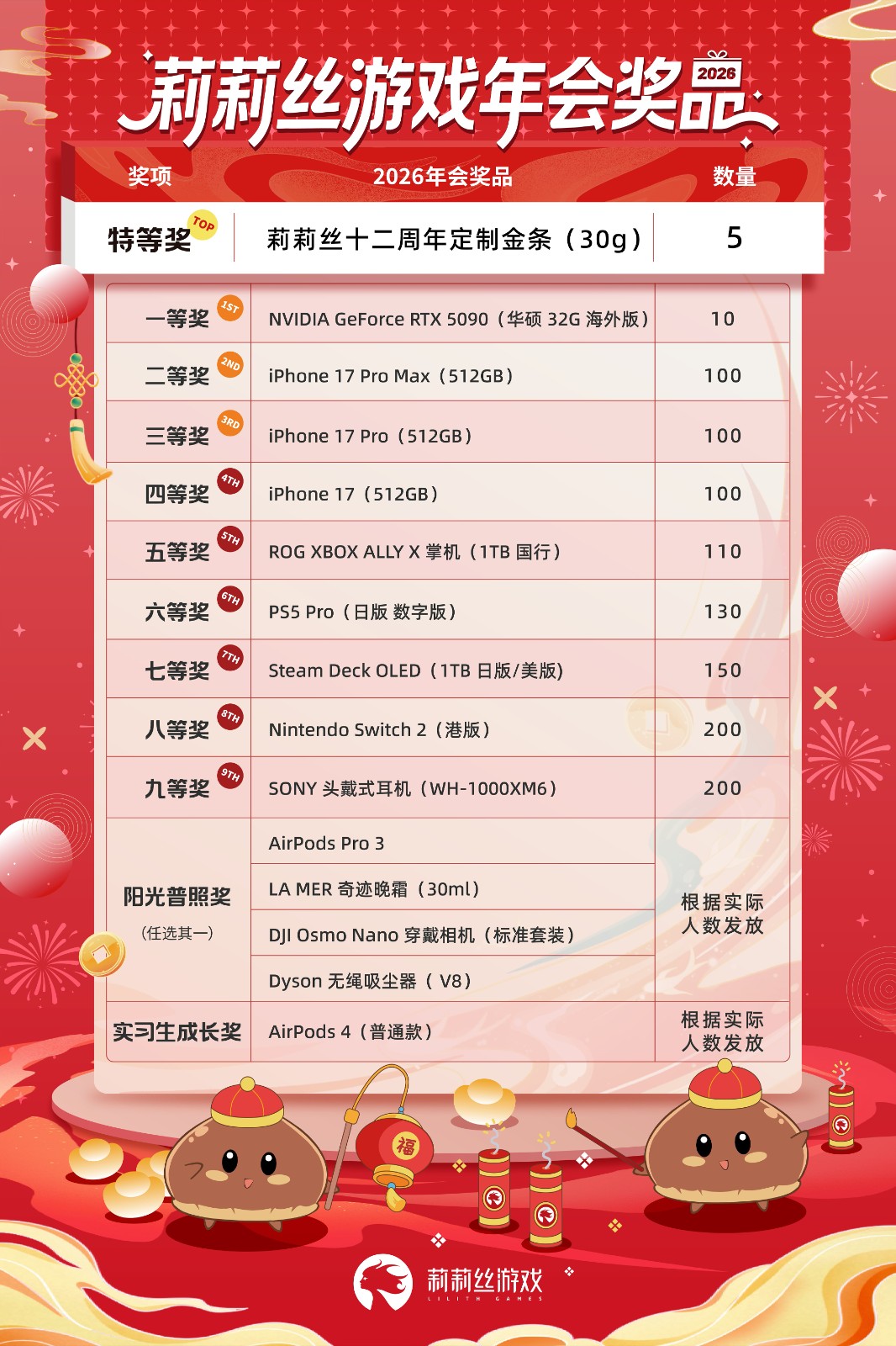 �Ϻ�һ��Ϸ��˾��άƷ̫�����صȽ����� һ�Ƚ�5090