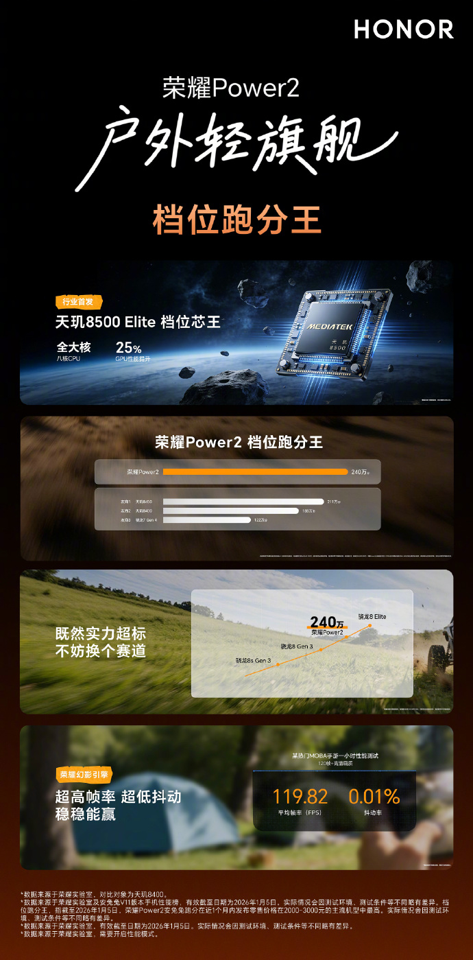 ��ҫ�������콢�ֻ�Power2���� ������2294Ԫ��