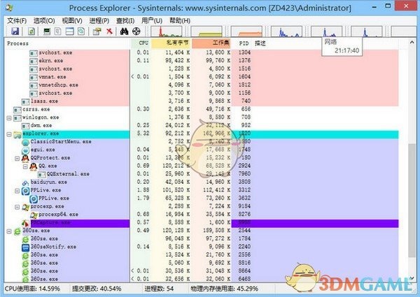 process explorer中文版