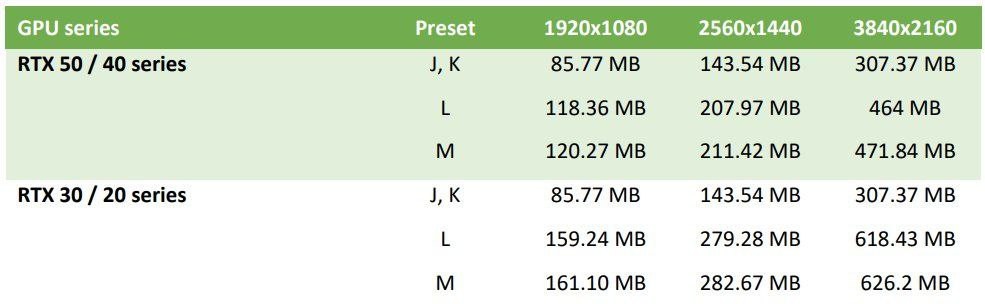 DLSS 4.5最新性能评测：画质显著提升 帧率下降严重！