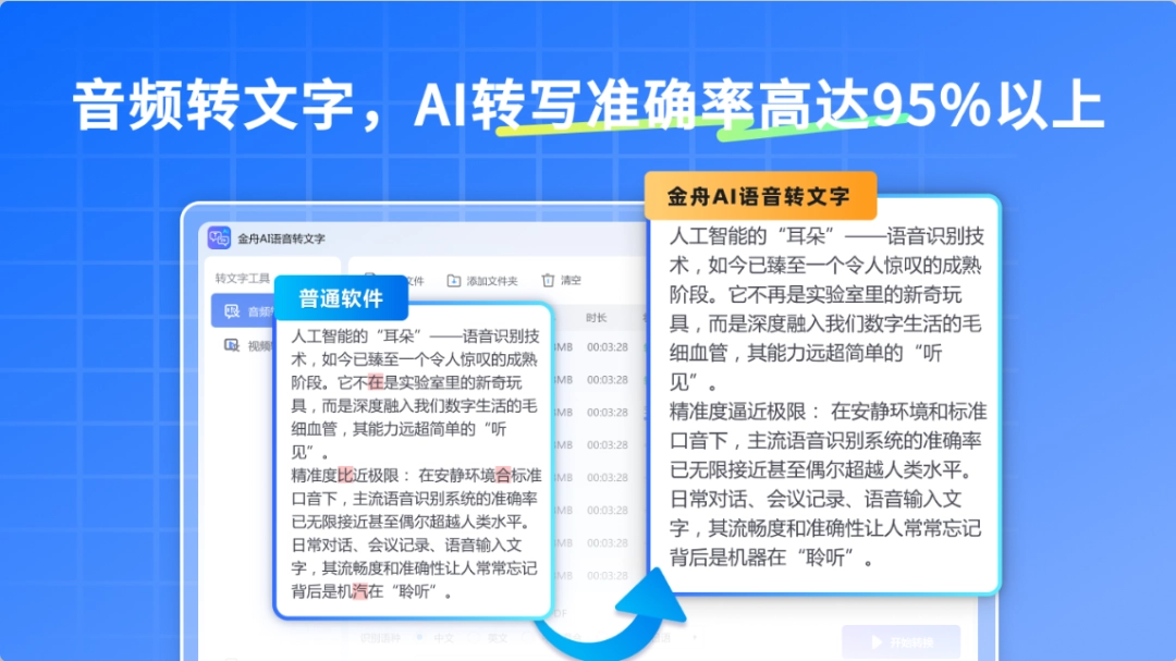 金舟AI语音转文字4.1.5.0