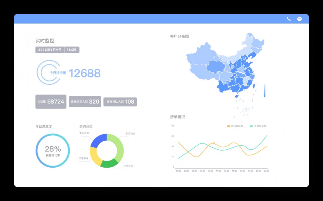 网易七鱼最新版
