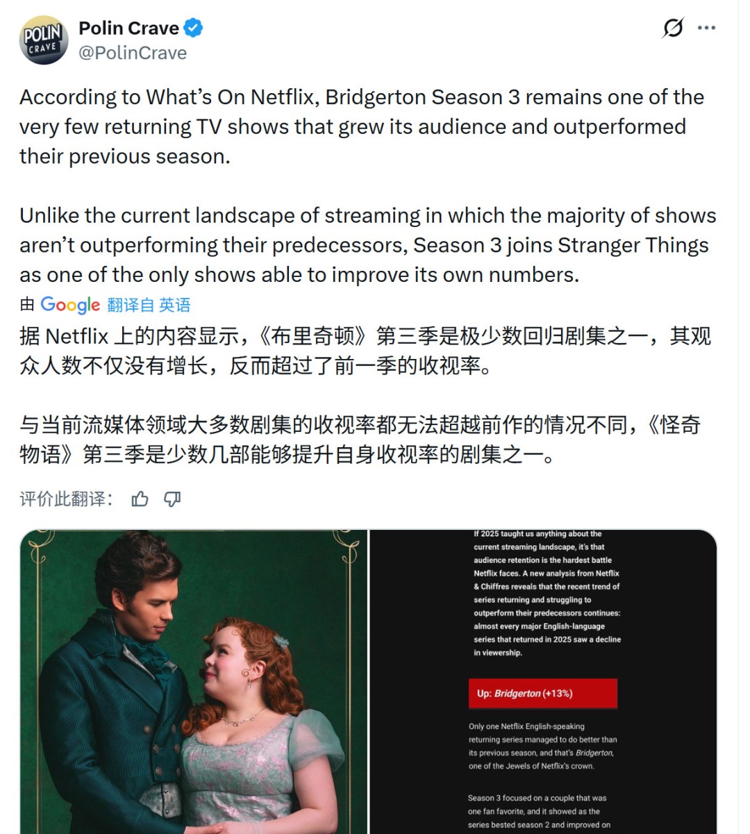 《布里奇顿》第三季收视不降反升 男女主公开撒狗粮