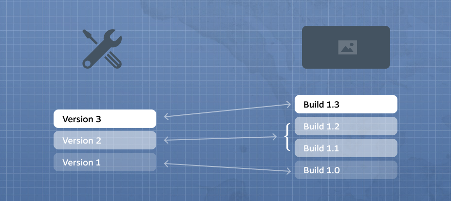Steam创意工坊更新 以后游戏更新不再破坏MOD兼容了