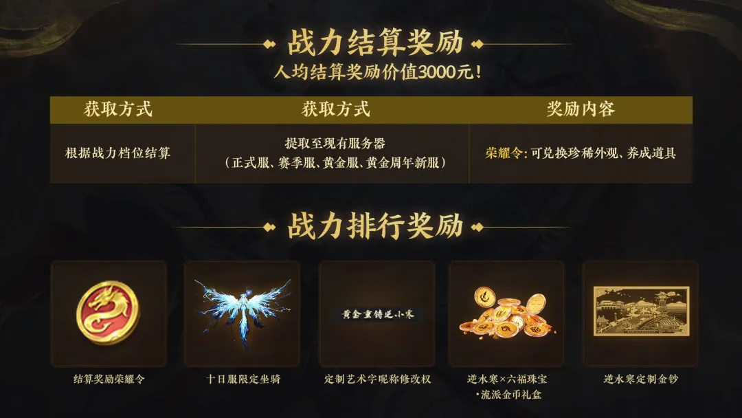 ��ô������Ϸ������˵�Լ����·����10�찡��