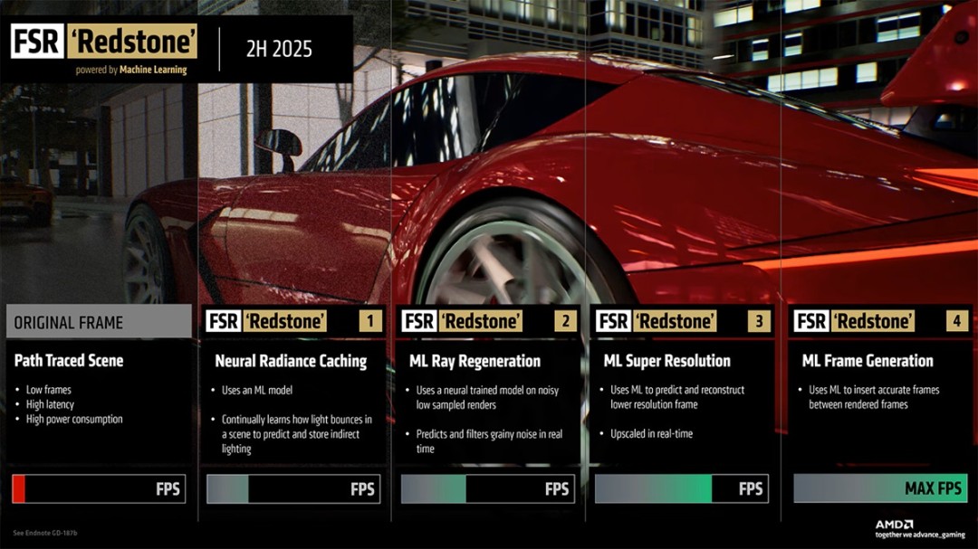 AMD回应玩家FSR 4 Redstone诉求 会考虑将部分功能下放至RDNA 3显卡