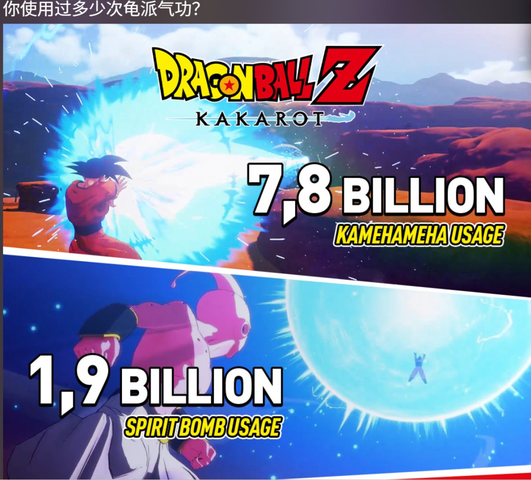 《龙珠Z：卡卡罗特》全球销量破1000万 更多内容在路上