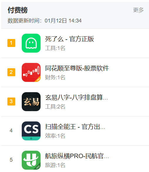 今天你“死了么”？