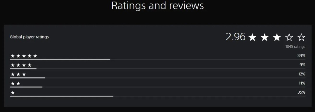 《Code Violet》开发商回应差评：这是为粉丝制作的游戏