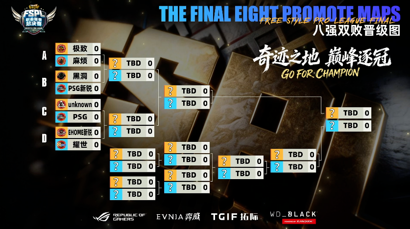 2025����ͷ����FSPLʢ����Ļ����UNKNOWN����������֮������ھ�