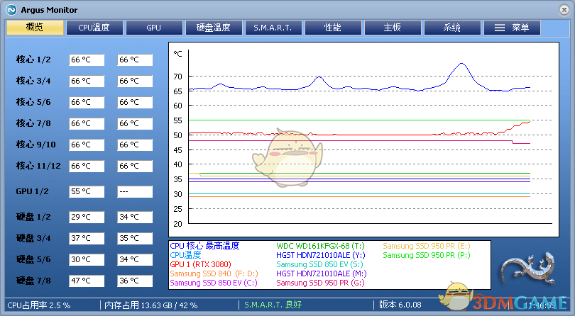argus monitor中文版