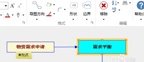 MindMapper思维导图怎么制作作采购流程图表