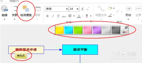 MindMapper思维导图怎么制作作采购流程图表