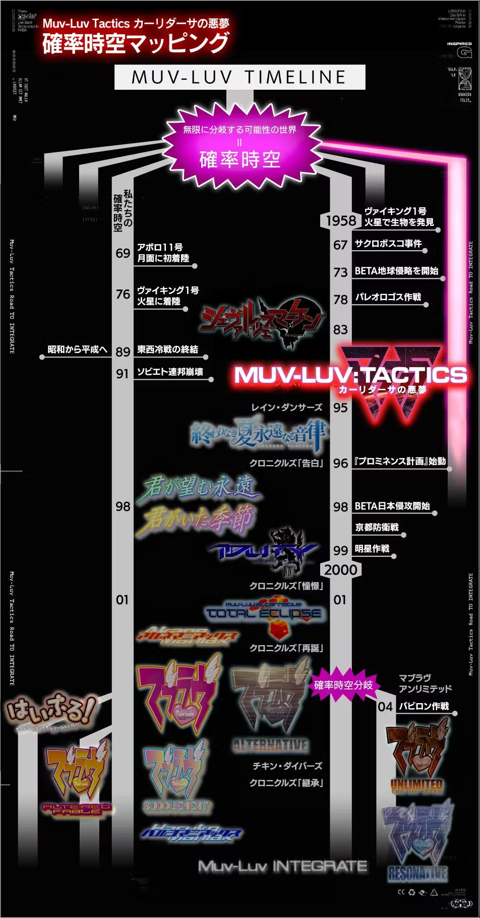 ����δ�����Ų�����ר�á�Muv-Luv��ԭ���߼��ڸּ���ͳ���������ɴ�Ϳ�