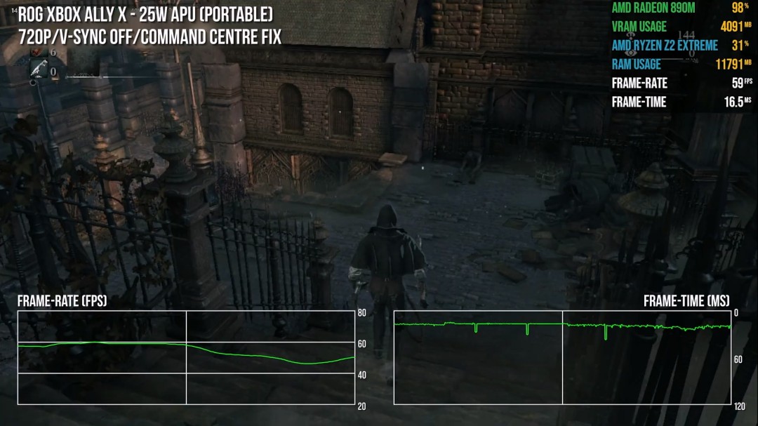 Xbox Ally X玩《血源》 效果甚至比PS4、PS5原版体验还要好