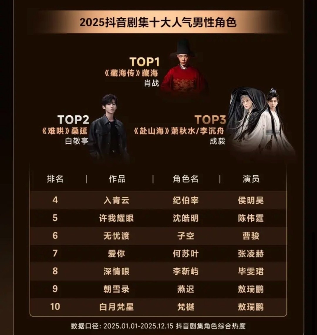 2025�����缯ʮ��������Ů��ɫ Фս��¶˼���