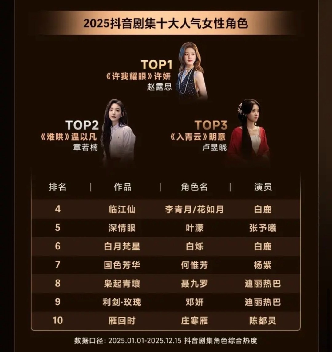 2025�����缯ʮ��������Ů��ɫ Фս��¶˼���