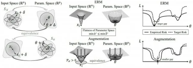 �����Ŷ���AI�о��ش�ɹ� ��֤��ǿ��AI�ؼ��Ƚ��Ե���ѧ����