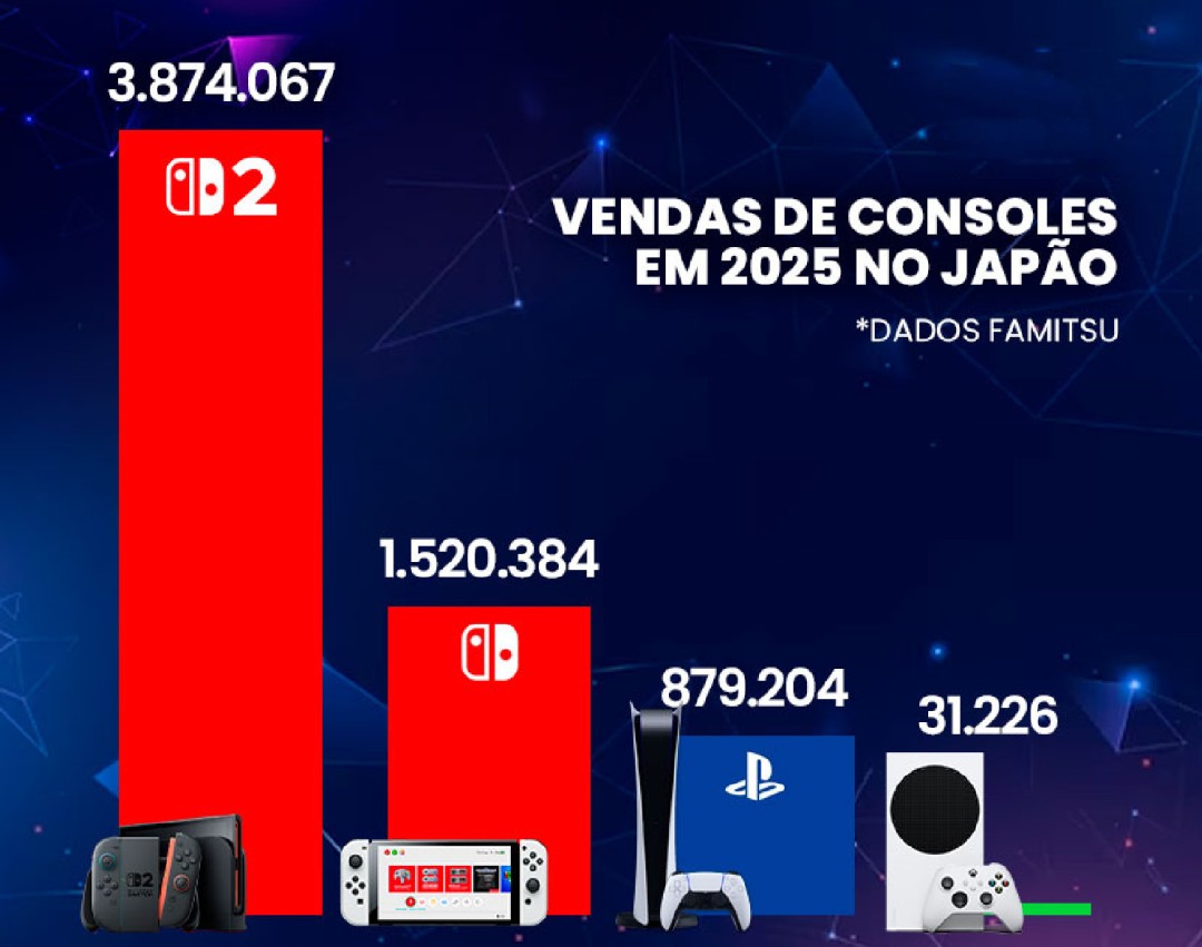 任天堂霸榜！2025年日本最畅销主机和实体游戏公布