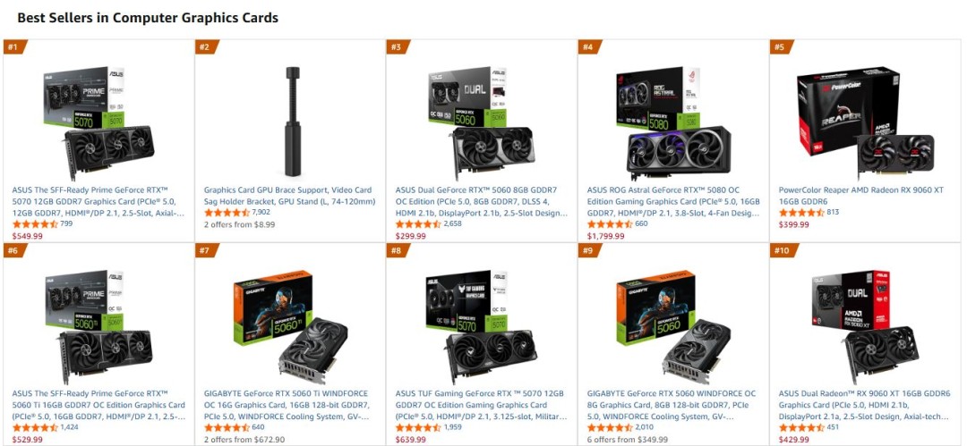 �����Ǽ� RX 9070 XT��RTX 5070Ti˫˫��������ѷ������ǰʮ