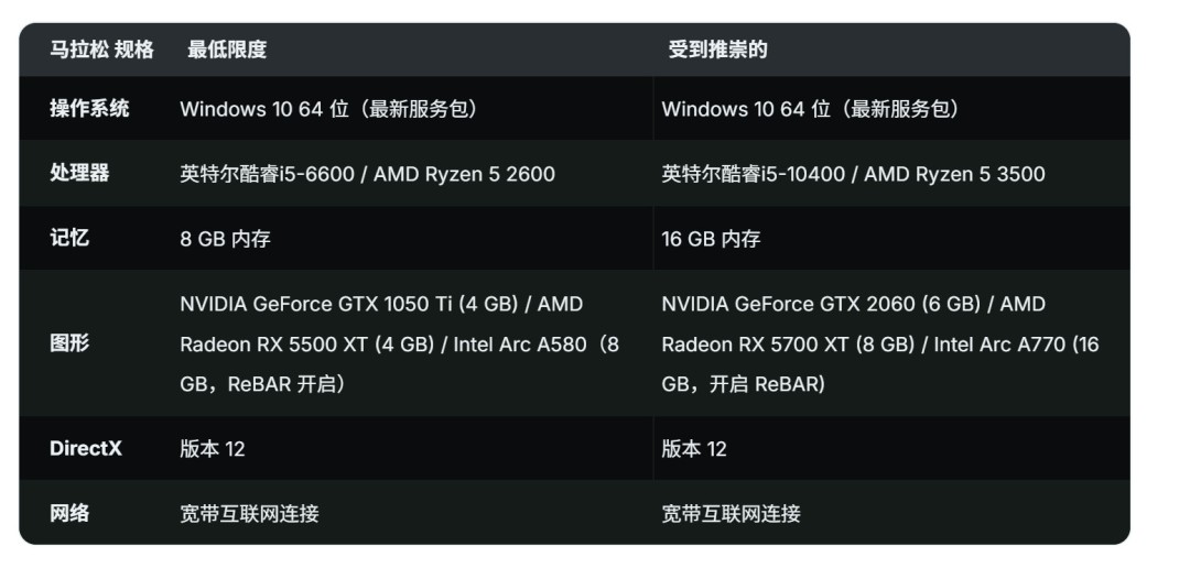 《马拉松》PC配置公开 快十年的GTX 1050Ti也能玩