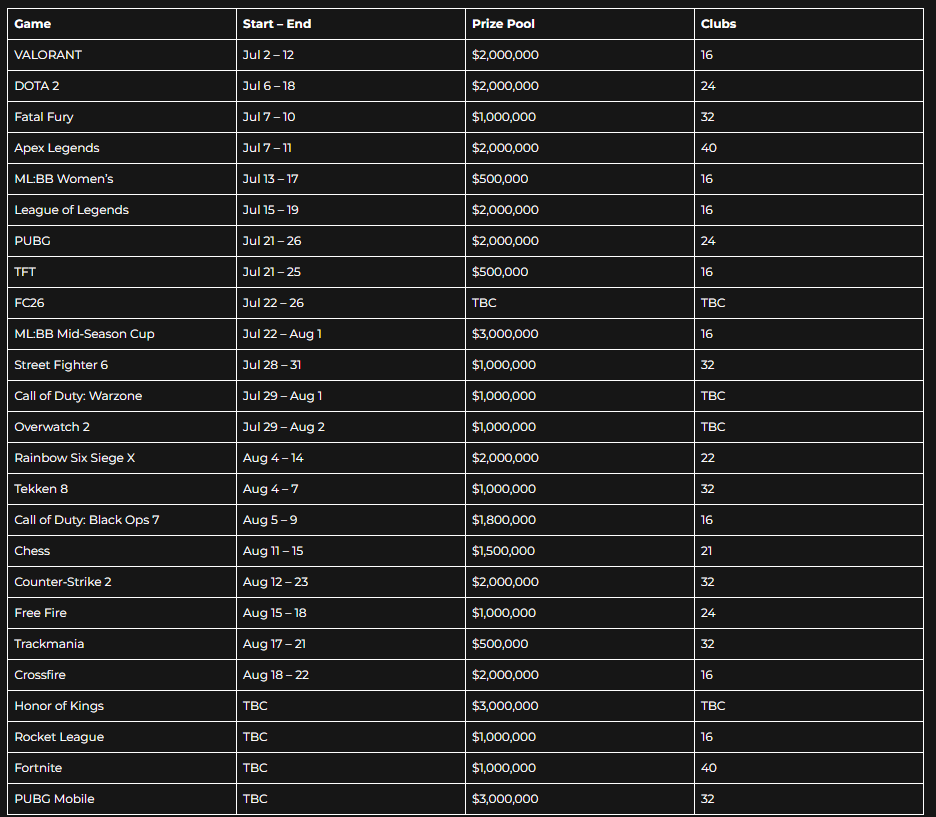 总奖金7500万美元！2026 EWC电竞世界杯赛程公布