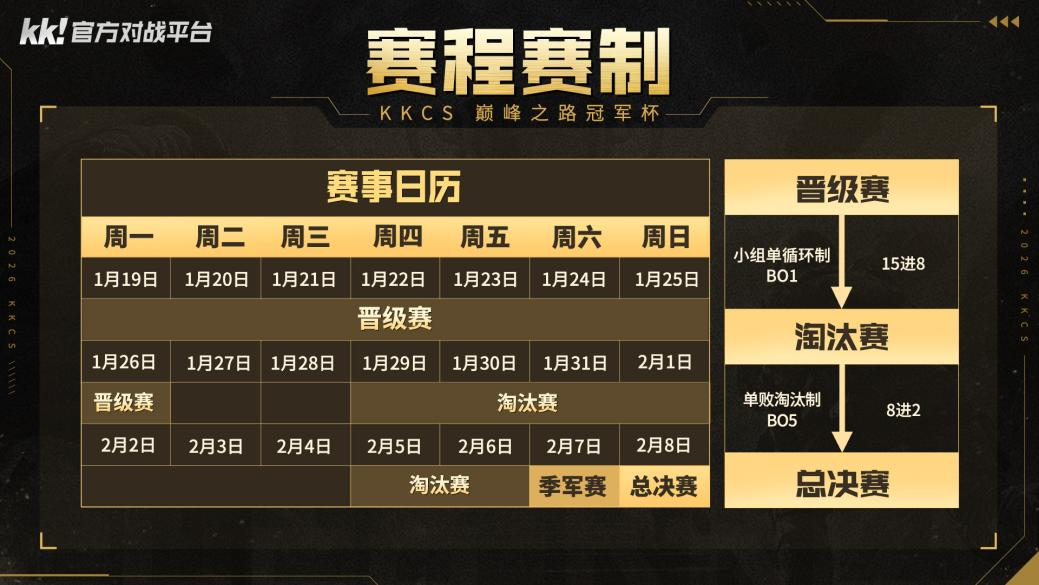 KK官方对战平台CS打响2026赛年第一枪，巅峰对决争夺五万奖金！