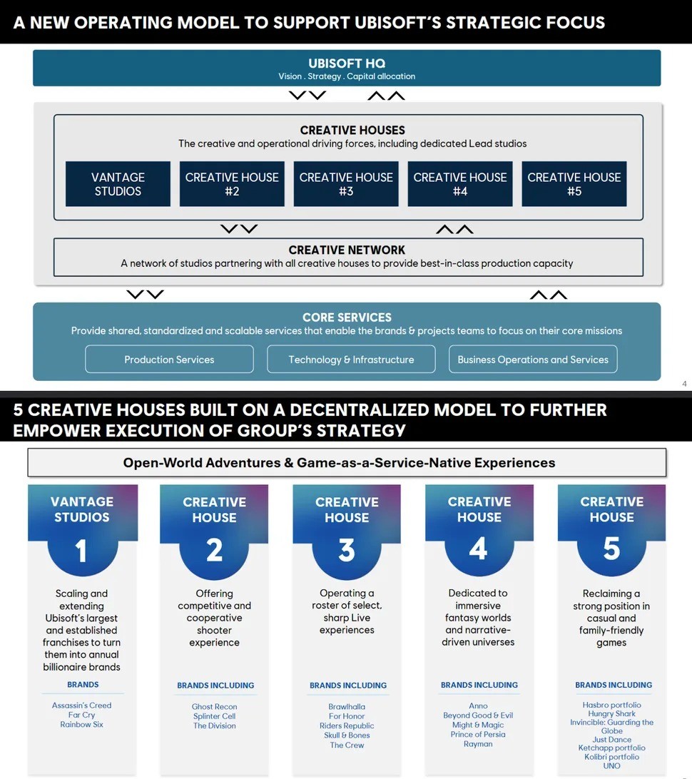 育碧取消六款作品开发：《波斯王子时之沙》重制版等