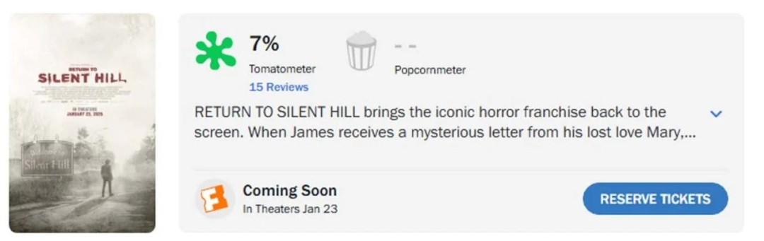 惨遭评分滑铁卢！ 《重返寂静岭》烂番茄新鲜度仅为7%