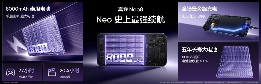 ����Neo8������165Hz�羺�콢 ���ּ����2039Ԫ