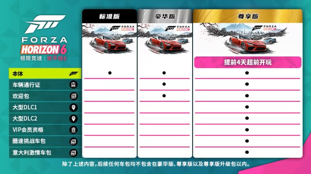 《极限竞速：地平线6》实机截图 最低配置GTX 1650