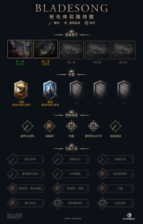 铸就你的传奇：中世纪锻剑模拟游戏《铸剑吟》今日开启抢先体验