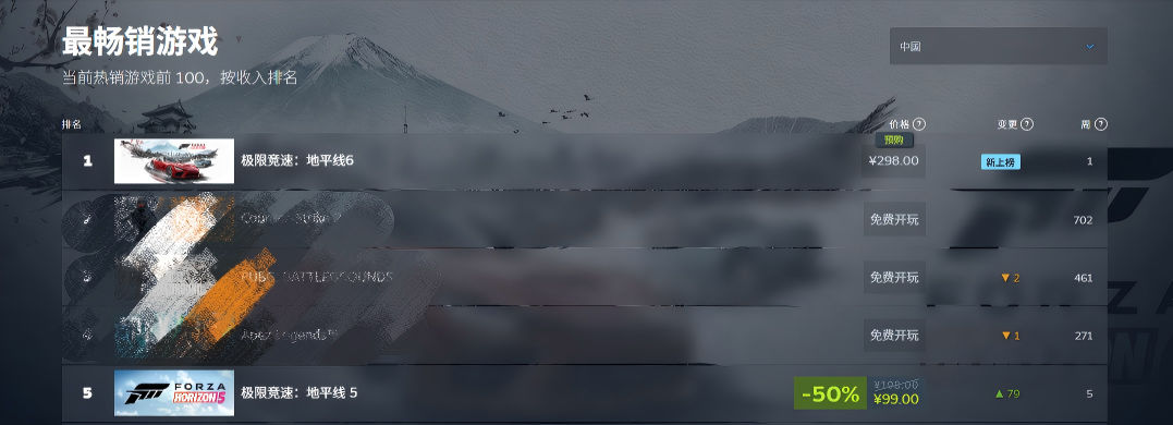 登顶Steam！《极限竞速：地平线 6》预购首日热销