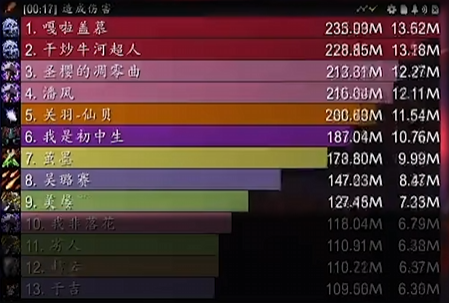 ��һ��������832�θ��ѵģ��Ǻ�19����һ������